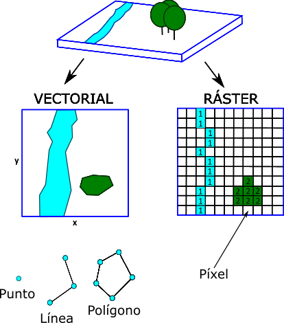 1-Raster-vs-vectorial